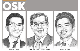 OSK Holdings Berhad